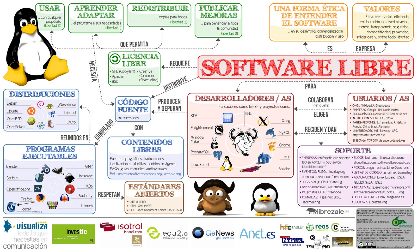 Taller de Software libre – CGT